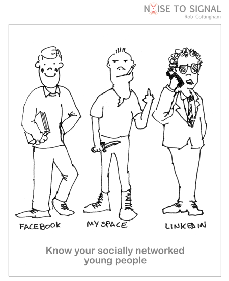 (pictures of youth associated with various social networks)