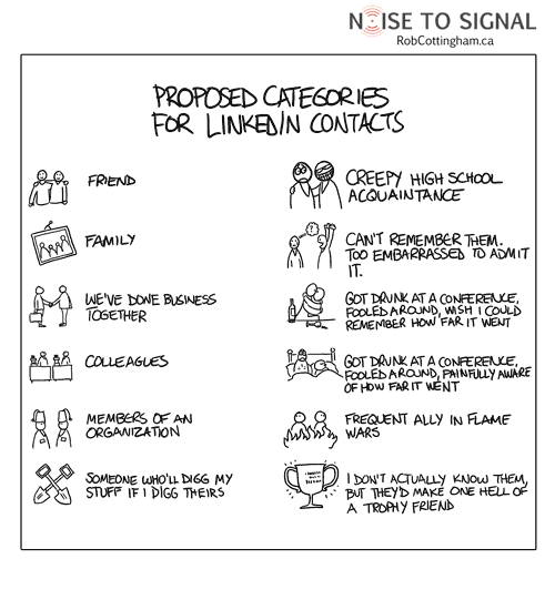 2009.11.27.friendships Proposed categories for LinkedIn Contacts (icons and descriptions of 'friend' categories, e.g. 'Trophy friend')
