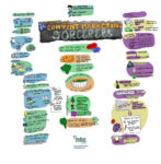 From "Secrets of the Content Marketing Sorcerers"