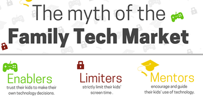 The myth of the Family Tech Market