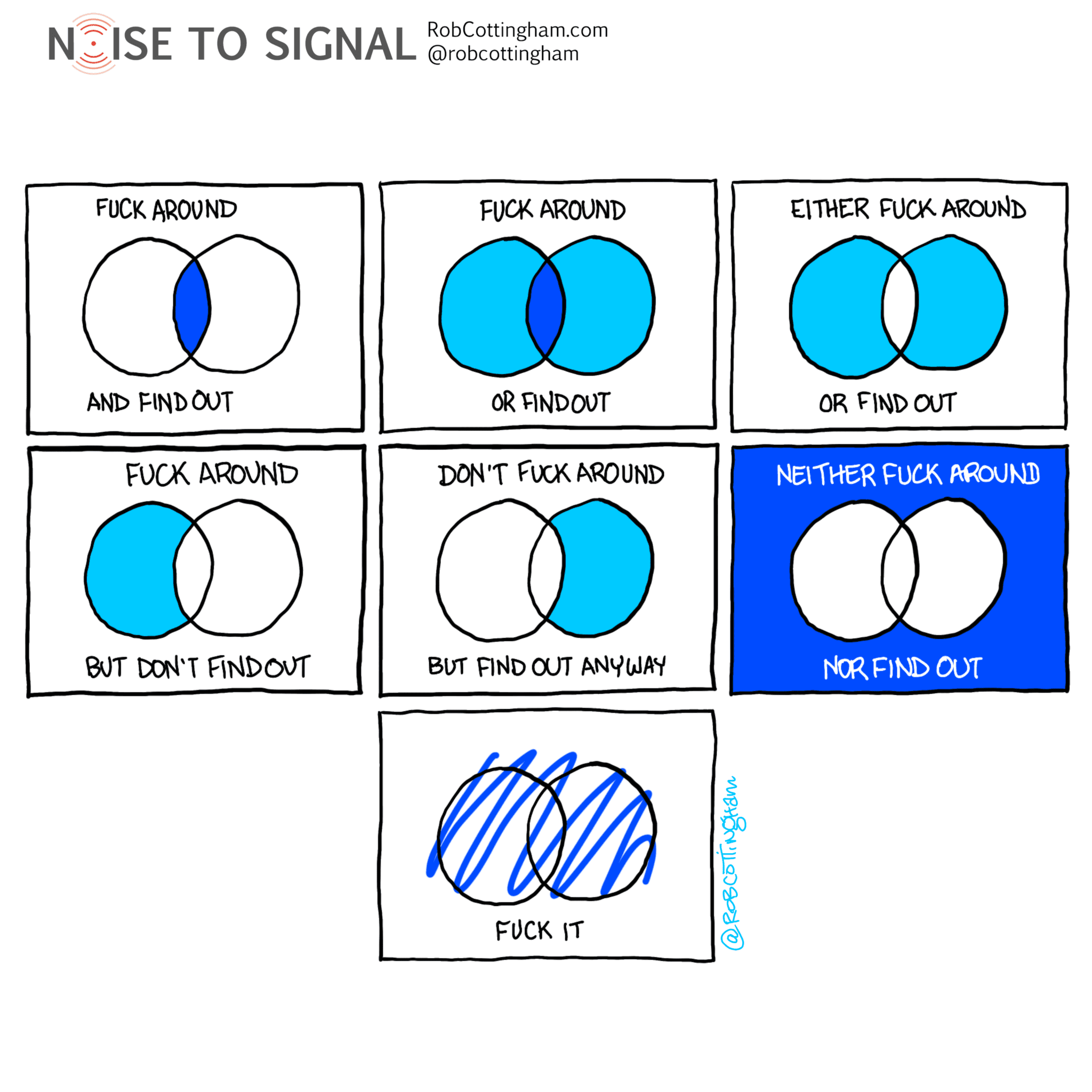 A series of Venn diagrams illustrating variations on "Fuck Around and Find Out," such as "Fuck Around or Find Out" and "Don't Fuck Around but Find Out Anyway."